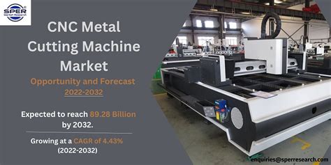 cnc transfer machines market|CNC Transfer Machines Market Insights .